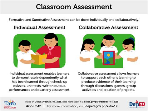 curriculum evaluation in the classroom.